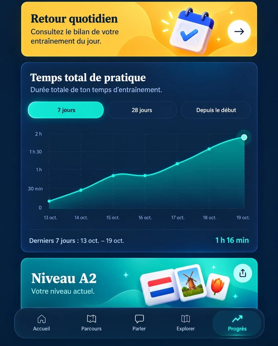 Écran Progrès de Pracly : temps de pratique des sept derniers jours et niveau actuel